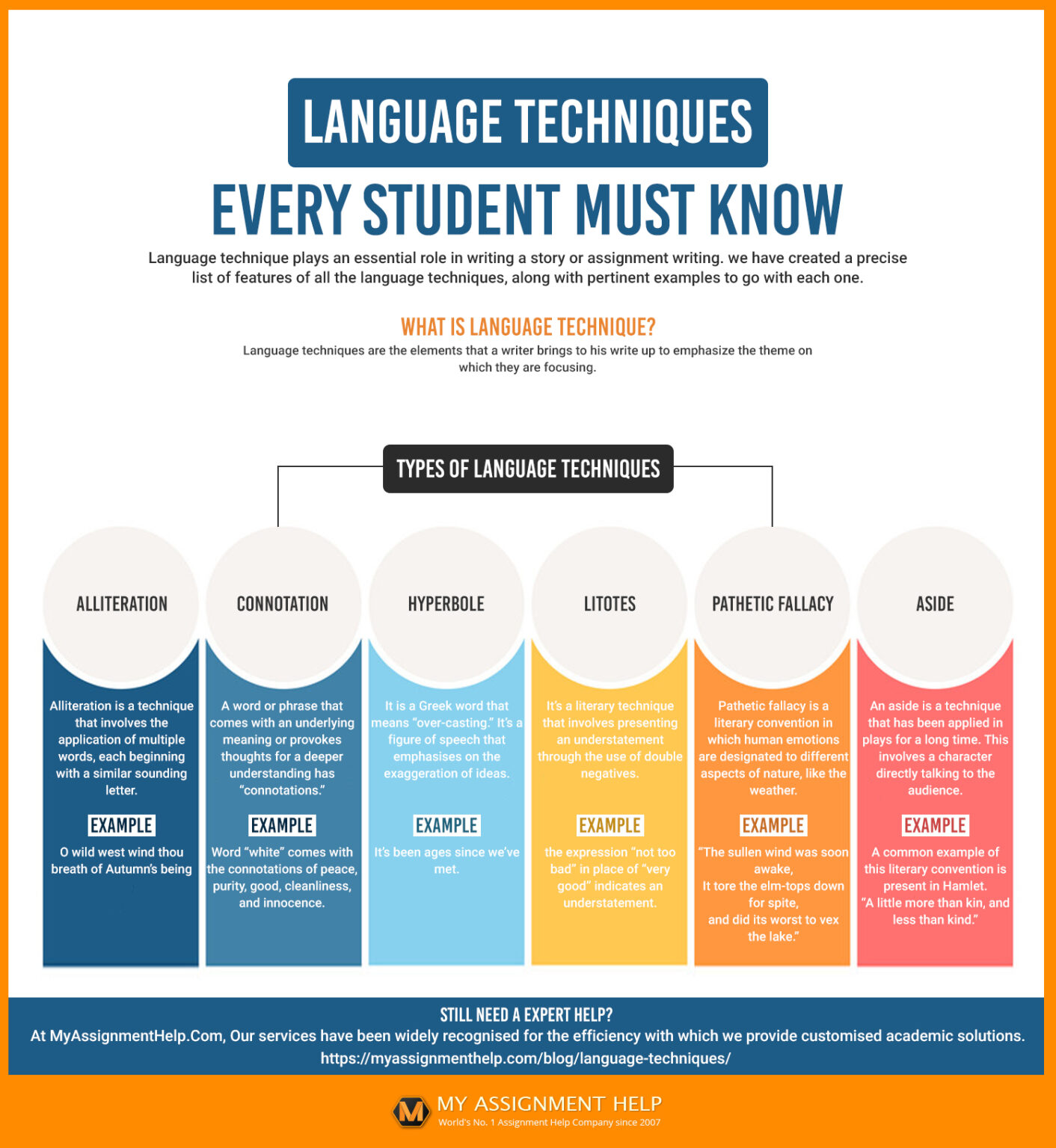 six-most-popular-language-techniques-students-must-know